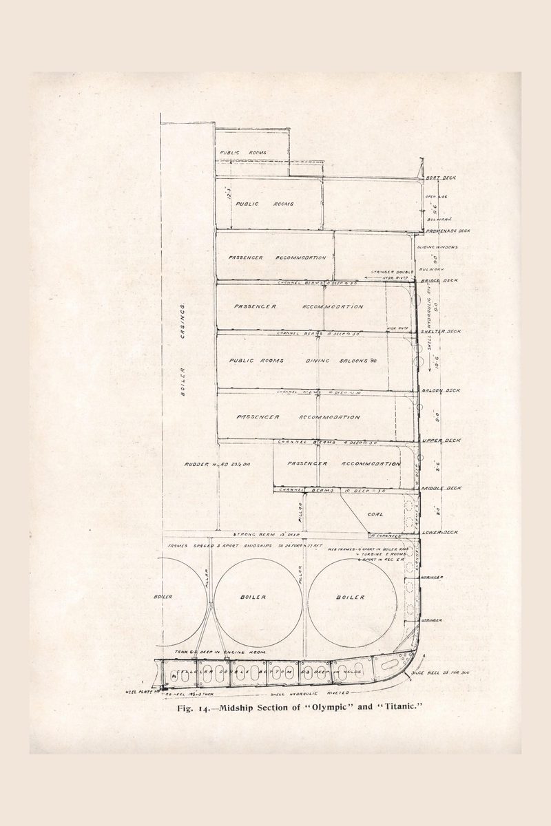 Titanic Midship Section Blueprint Print, 1911 Olympic Class Engineering Drawing, White Star Line Vintage Technical Wall Art